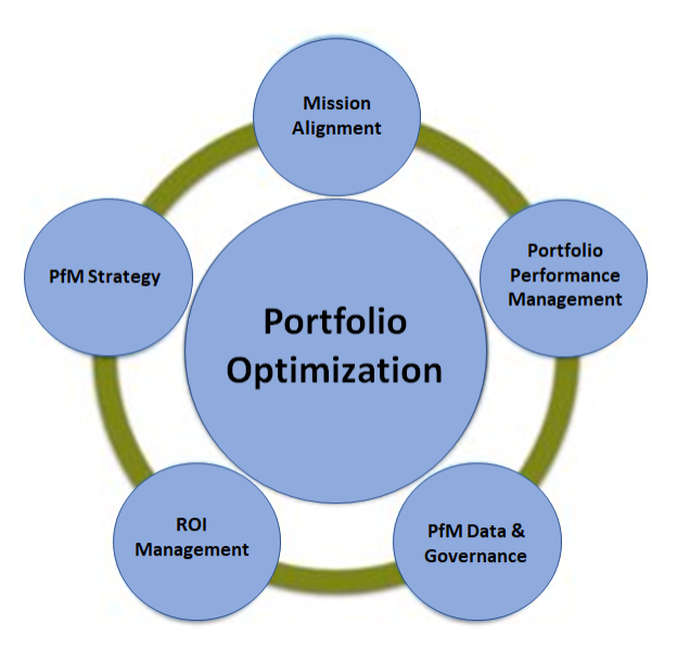 PortfolioOptimization